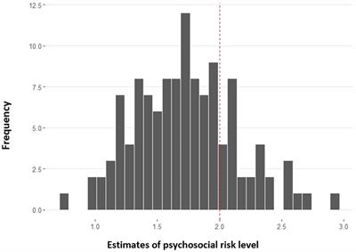 Illness cognitions and parental stress symptoms following a child’s cancer diagnosis